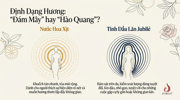 top-5-nuoc-hoa-nu-phap-thom-sang-de-dung-va-dang-trai-nghiem