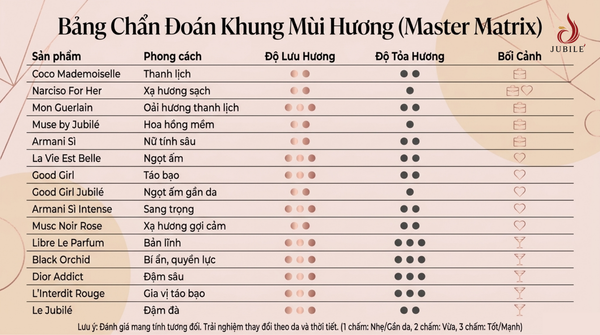 top-15-nuoc-hoa-nu-thom-lau-cho-di-lam-hen-ho-va-du-tiec