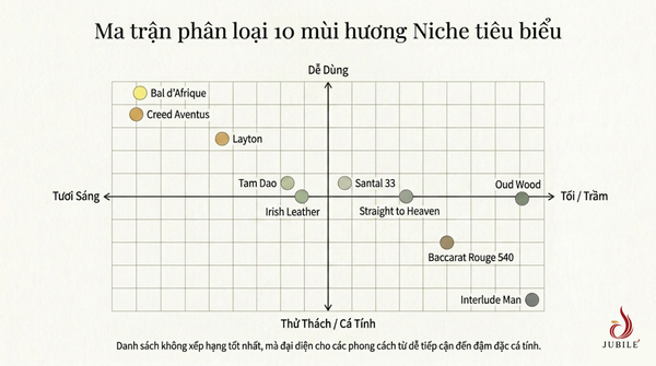 nuoc-hoa-niche-la-gi