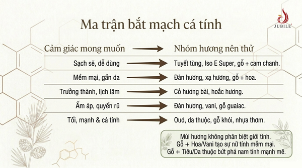 huong-go-la-gi