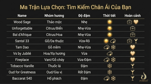 top-10-nuoc-hoa-unisex-thom-lau-dang-trai-nghiem-nam-2026