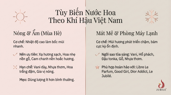 top-15-nuoc-hoa-nu-thom-lau-cho-di-lam-hen-ho-va-du-tiec