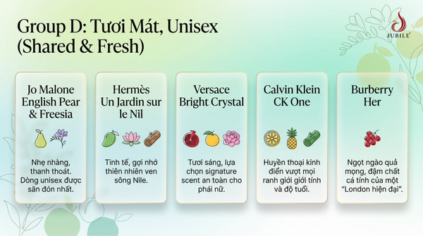top-20-nuoc-hoa-mui-hoa-qua-thom-lau-de-dung-gia-tot