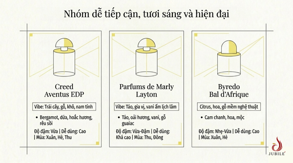 nuoc-hoa-niche-la-gi