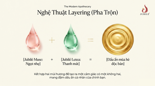tinh-dau-nuoc-hoa-la-gi