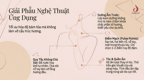 top-15-nuoc-hoa-nu-thom-lau-cho-di-lam-hen-ho-va-du-tiec