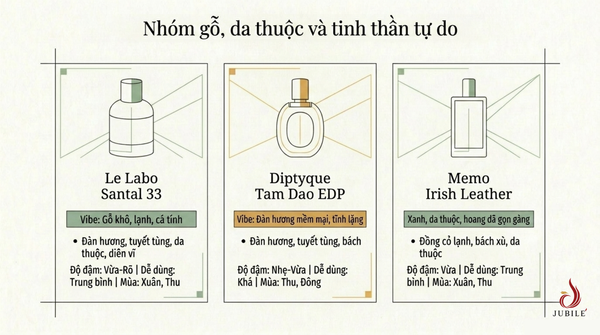 nuoc-hoa-niche-la-gi