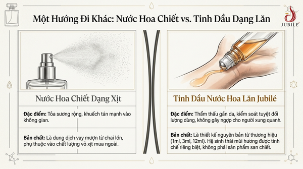 nuoc-hoa-chiet-la-gi-co-nen-mua-gia-bao-nhieu-va-cach-chon-uy-tin