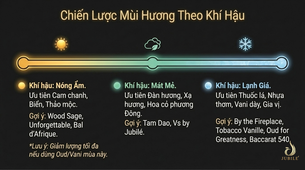 top-10-nuoc-hoa-unisex-thom-lau-dang-trai-nghiem-nam-2026