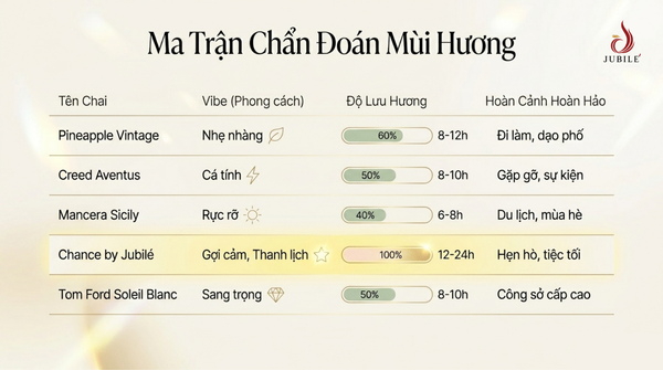 top-15-nuoc-hoa-mui-dua-thom-nhe-mat-lanh-cho-moi-phong-cach