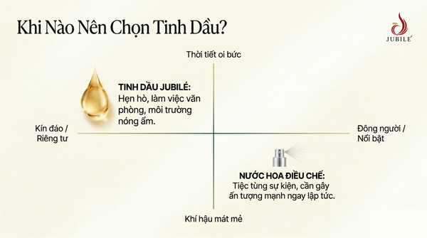 tinh-dau-nuoc-hoa-la-gi