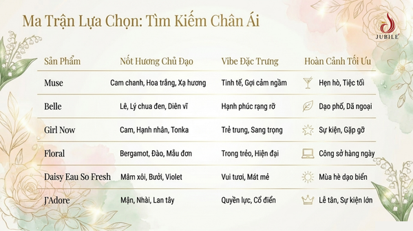 Fruity-Floral-top-nuoc-hoa-thom-lau-4