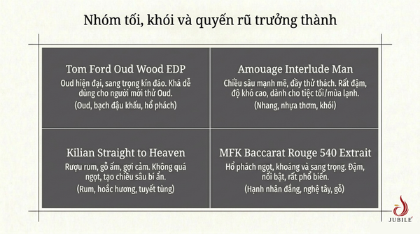 nuoc-hoa-niche-la-gi
