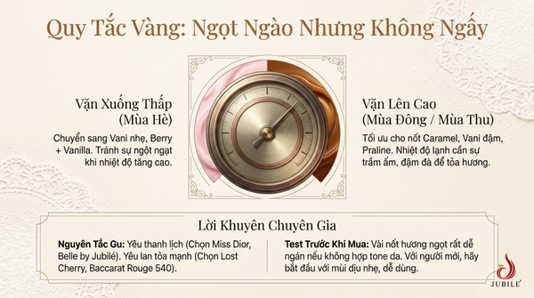 Top-mui-huong-nuoc-hoa-mui-banh-ngot-jubile