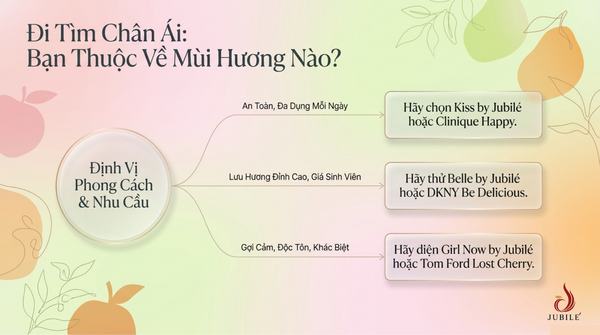top-20-nuoc-hoa-mui-hoa-qua-thom-lau-de-dung-gia-tot