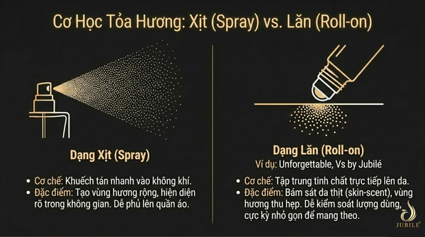 top-10-nuoc-hoa-unisex-thom-lau-dang-trai-nghiem-nam-2026