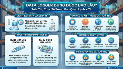 Data Logger Dùng Được Bao Lâu? Tuổi Thọ Thực Tế Trong Bảo Quản Lạnh Y Tế