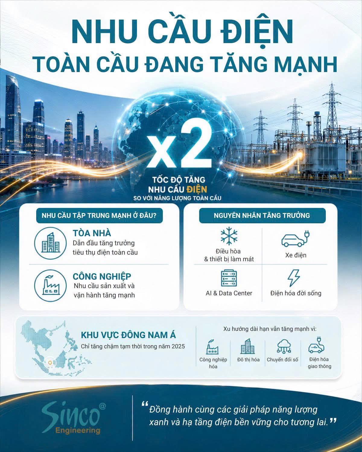 Nhu cầu điện toàn cầu tiếp tục tăng mạnh – Doanh nghiệp cần chuẩn bị gì?