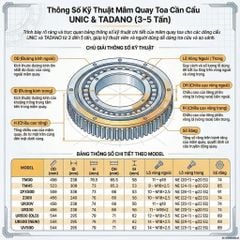 Kinh Nghiệm Chọn Mâm Quay Toa Cẩu Tadano Unic 3-5 Tấn Đúng Model