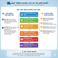 Hoán cải xe tải: Hướng dẫn chi tiết A-Z quy trình, quy định & thủ tục cập nhật mới nhất 2026
