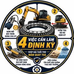 Cách Bảo Dưỡng Mâm Quay Toa Máy Xúc Kéo Dài Tuổi Thọ