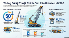 5 Điều Gây Sốc Về Siêu Cần Cẩu Kobelco MK500 Mà Bạn Không Ngờ Tới