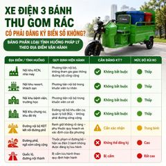 Xe điện thu gom rác có cần đăng ký không? Pháp lý 2026