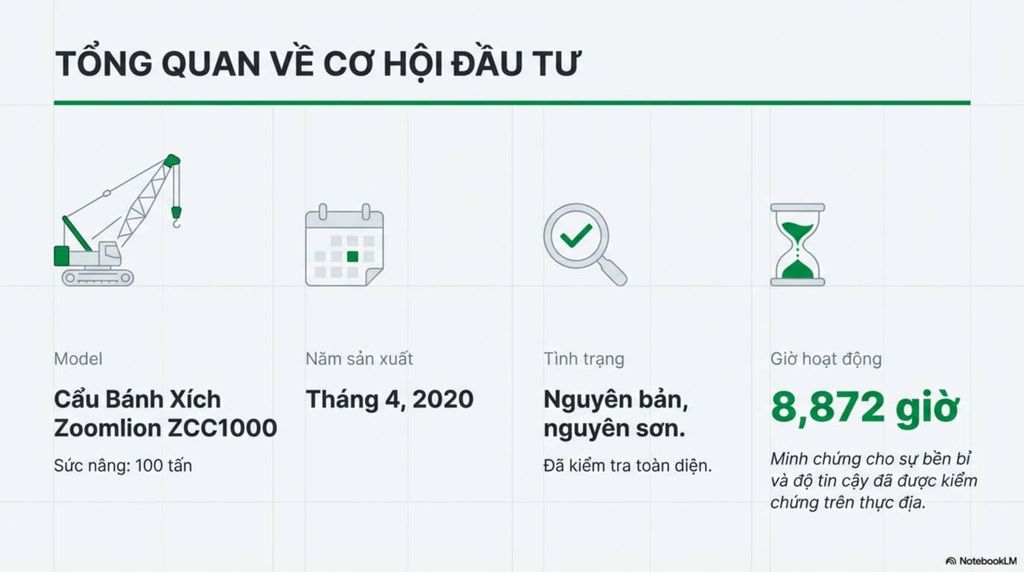 Mô tả các biểu đồ tải trọng và cấu hình cần khác nhau của cần cẩu bánh xích Zoomlion ZCC1000.