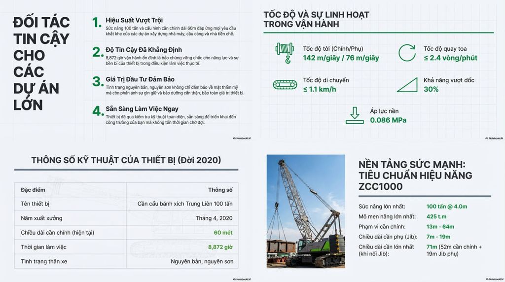 Thông tin về động cơ mạnh mẽ và hệ thống thủy lực chính xác của cần cẩu Zoomlion ZCC1000.
