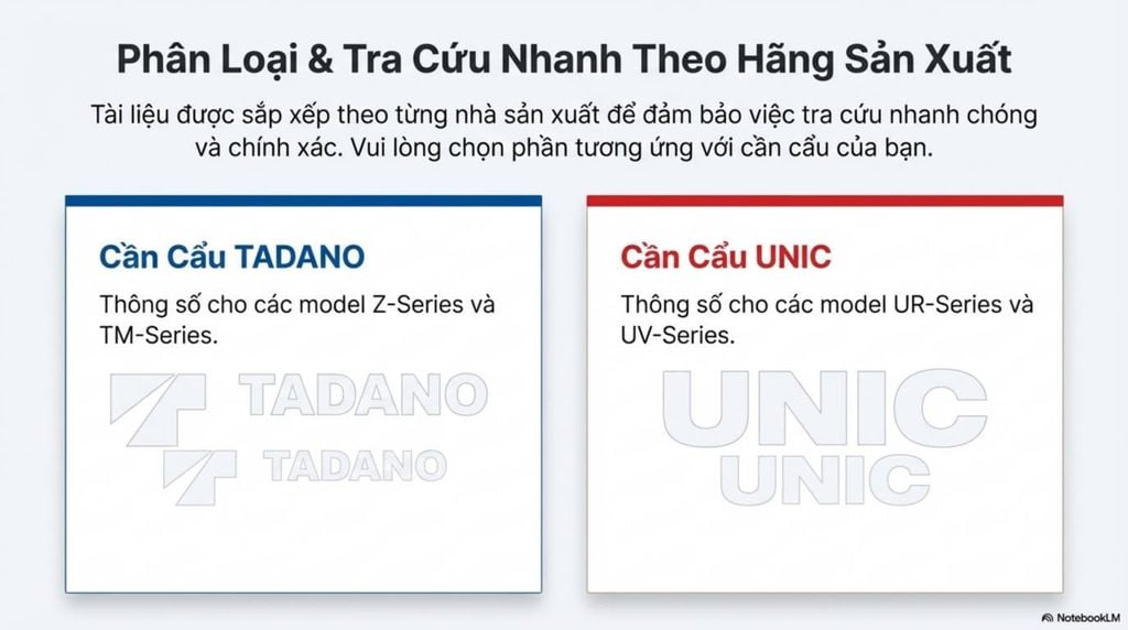Phân loại mâm quay toa theo hãng sản xuất Tadano (Z-Series, TM-Series) và Unic (UR-Series, UV-Series)