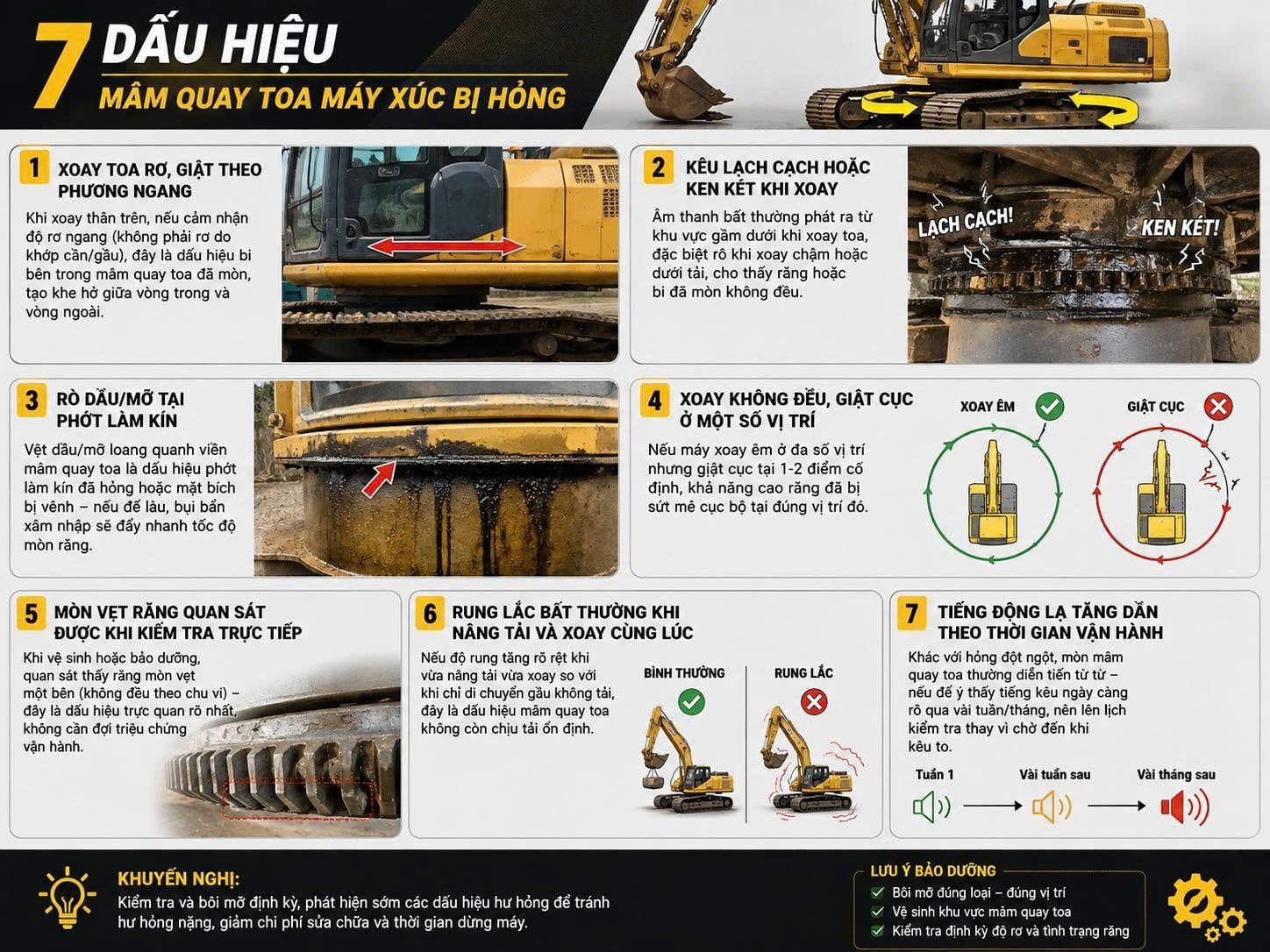 7 Dấu Hiệu Mâm Quay Toa Máy Xúc Bị Hỏng Cần Thay Ngay