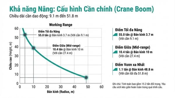 cau-banh-xich-kobelco-7055-cu-1991