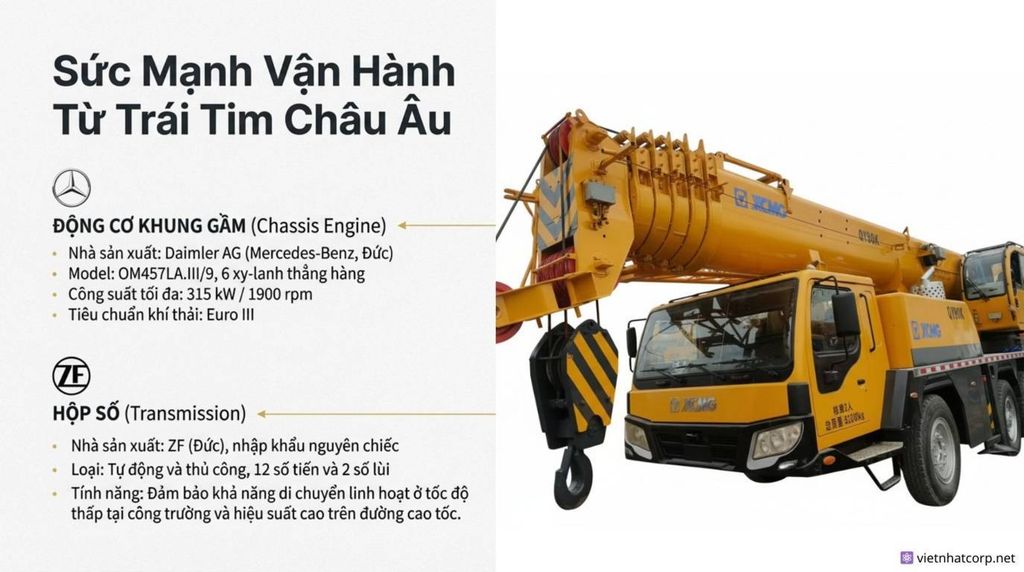 Hình ảnh cẩu XCMG QY90K với các chú thích về động cơ khung gầm Daimler và hộp số ZF.