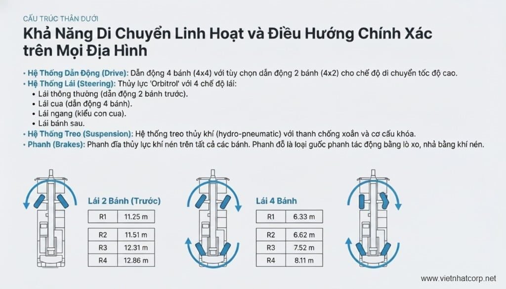 Khả năng di chuyển và hệ thống lái Cẩu Kobelco RK450