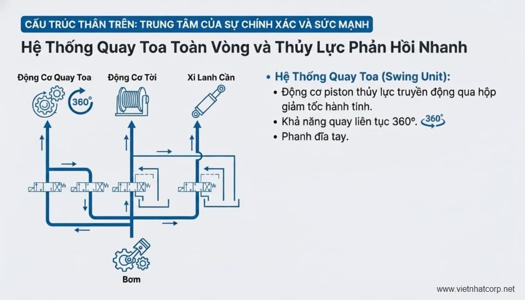 Hệ thống quay toa và thủy lực Cẩu Kobelco RK450