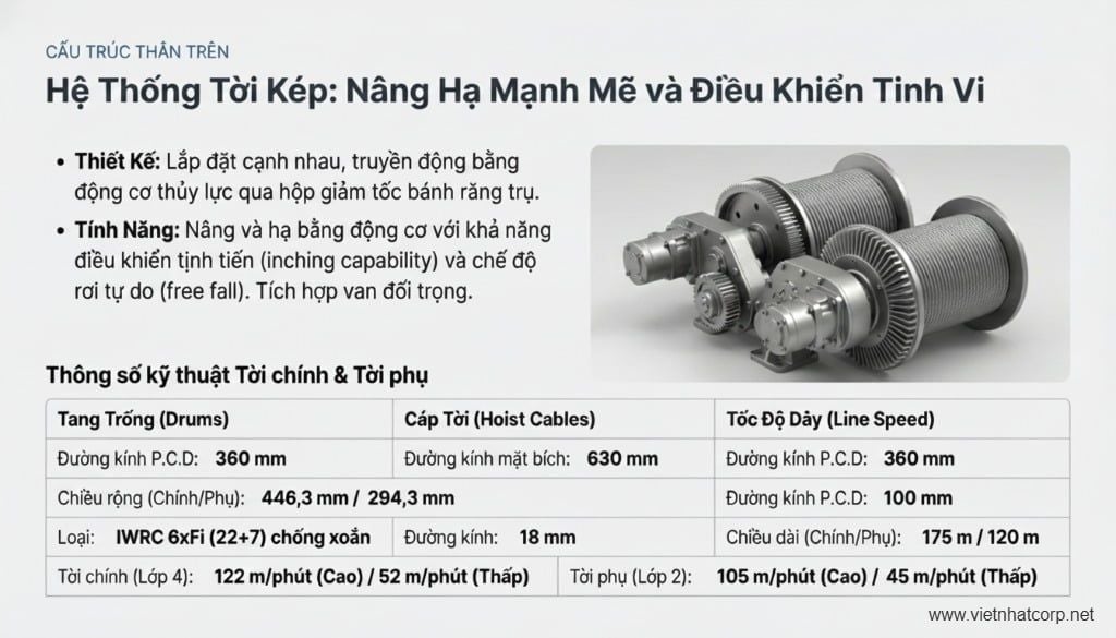 Thông số kỹ thuật hệ thống tời kép RK450