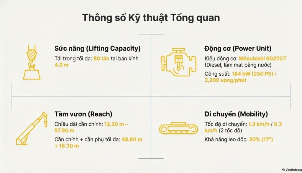 Khám phá cẩu xích Sumitomo SC800 tải trọng 80 tấn với thông số kỹ thuật chi tiết.