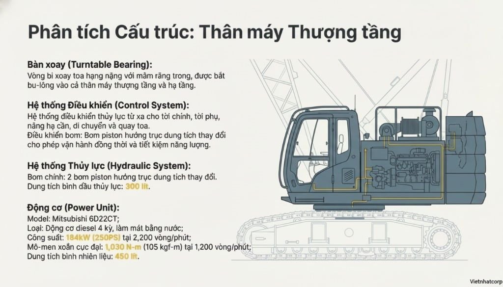 Khám phá cẩu xích Sumitomo SC800 tải trọng 80 tấn với thông số kỹ thuật chi tiết.