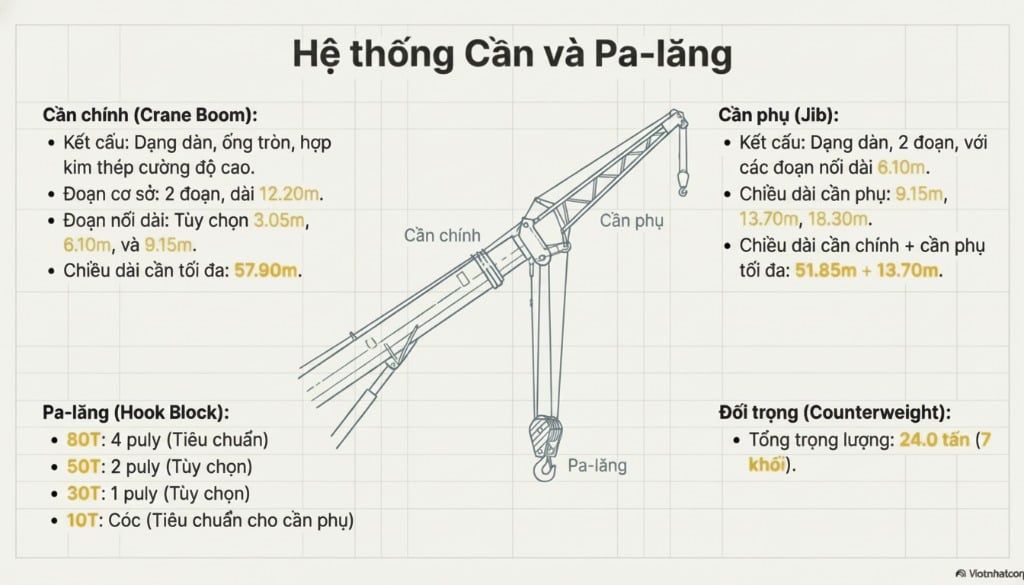 Khám phá cẩu xích Sumitomo SC800 tải trọng 80 tấn với thông số kỹ thuật chi tiết.