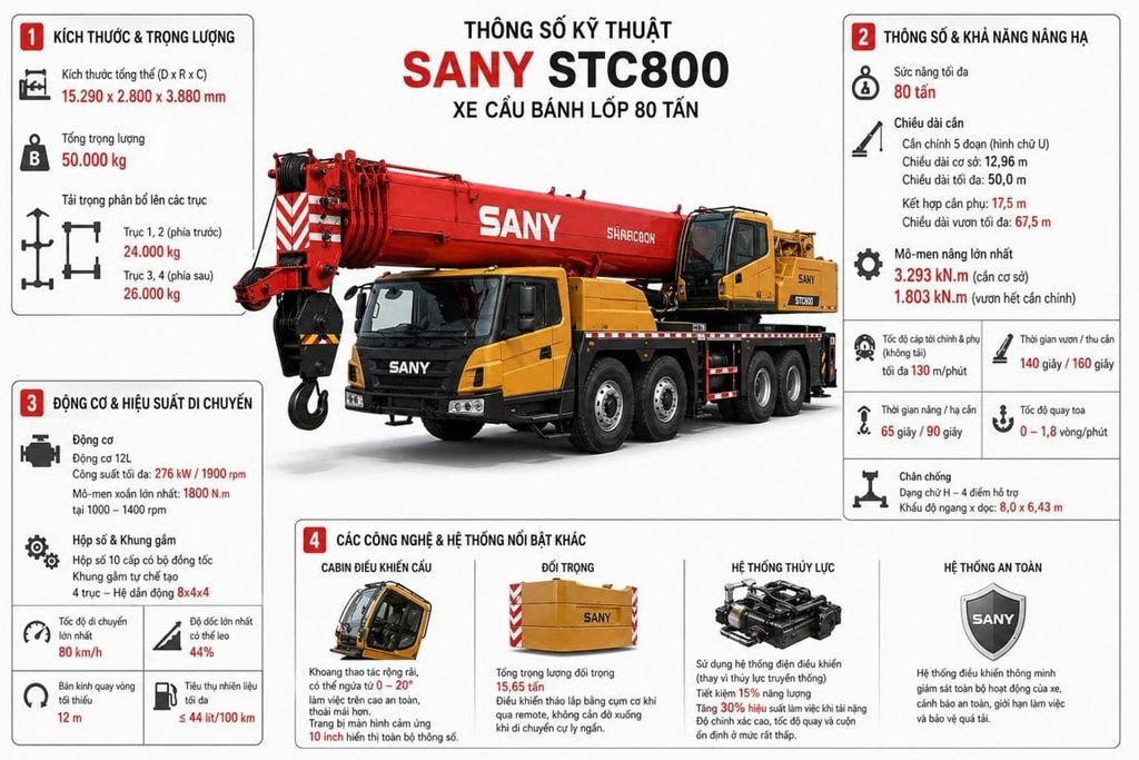 Thông số Cẩu bánh lốp 80 tấn Sany STC800 đời 2019