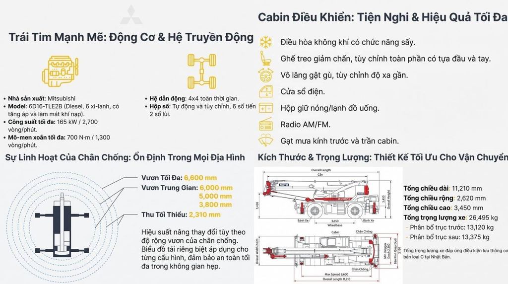 Hình ảnh động cơ Mitsubishi, cabin điều khiển hiện đại và sơ đồ kích thước tổng thể của cẩu KATO SR-250SP-V