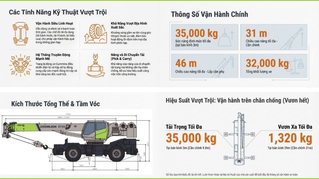 Hiệu suất cẩu Bánh Béo 35 Tấn Cũ Zoomlion RT35 Đời 2015
