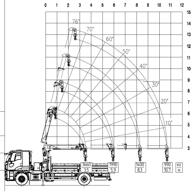 biểu đồ tải Load Chart cẩu Hyundai Everdigm HLC-5014 5 tấn
