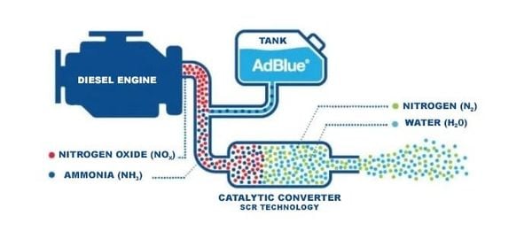 Dung dịch Ure Madin AdBlue