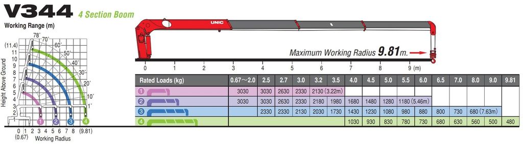 Cẩu Unic UR-V344