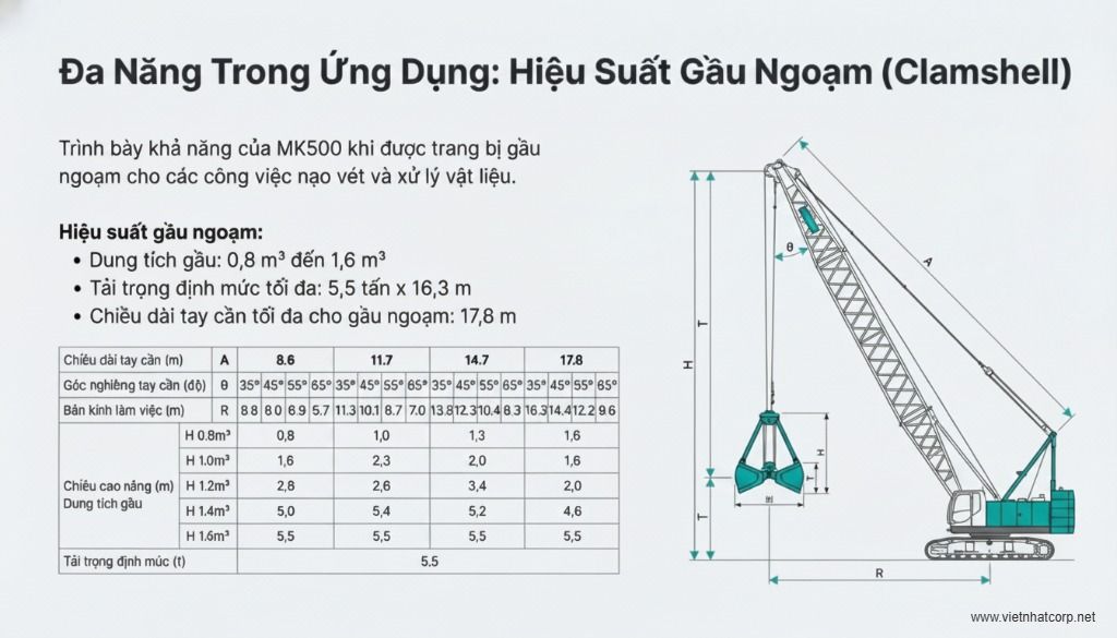 Cẩu Lốp Cần Giàn Kobelco MK500 50 tấn gắn gầu ngoạm