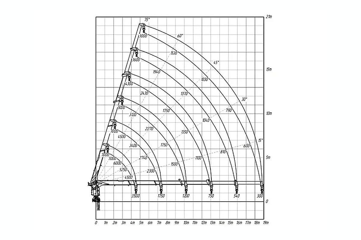 Cẩu Kanglim 6,6 tấn KS1256G-II