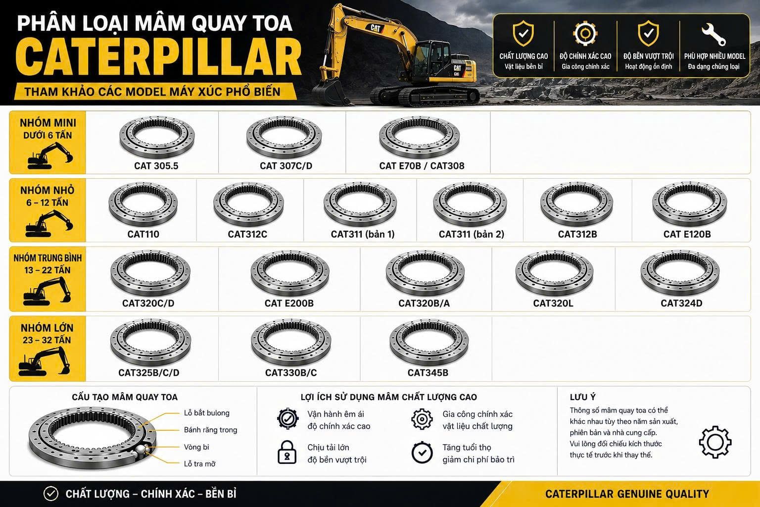 các loại mâm máy xúc Caterpillar