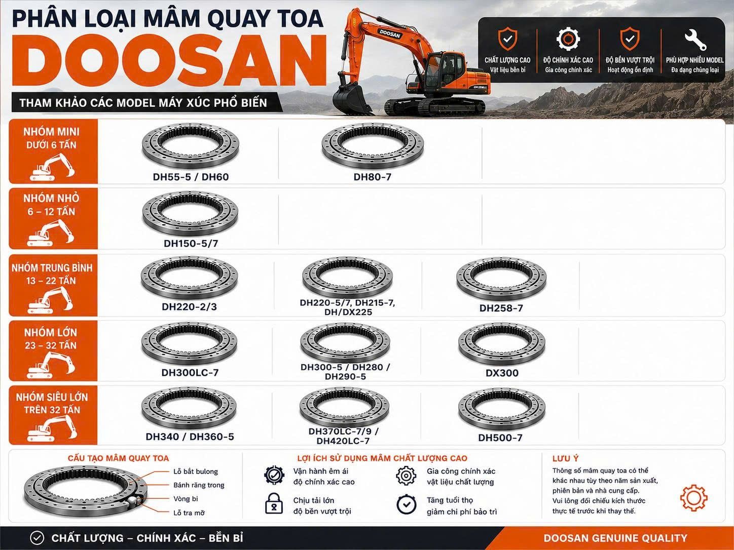 Các loại mâm máy xúc Doosan