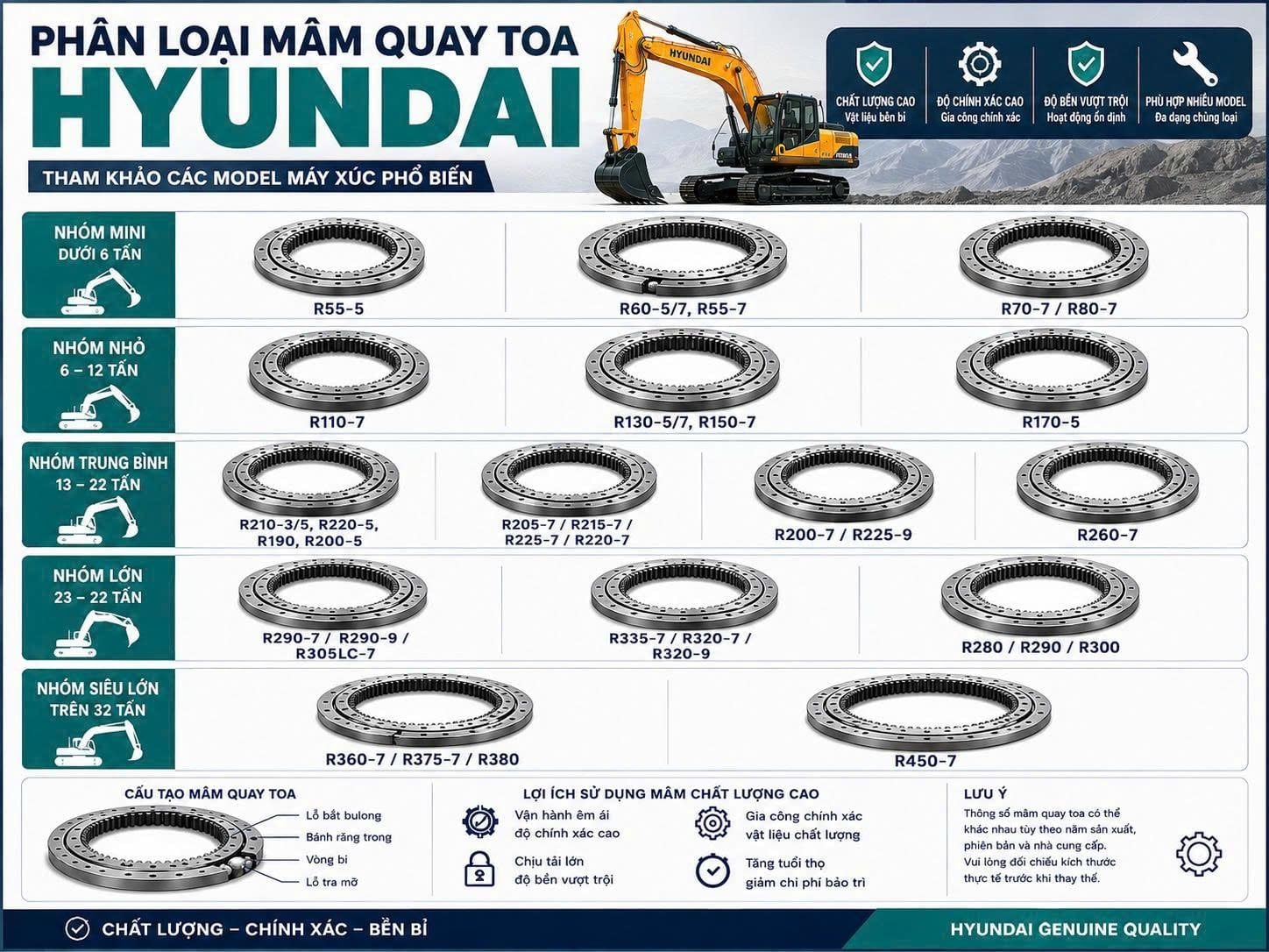 Các loại mâm máy xúc Hyundai
